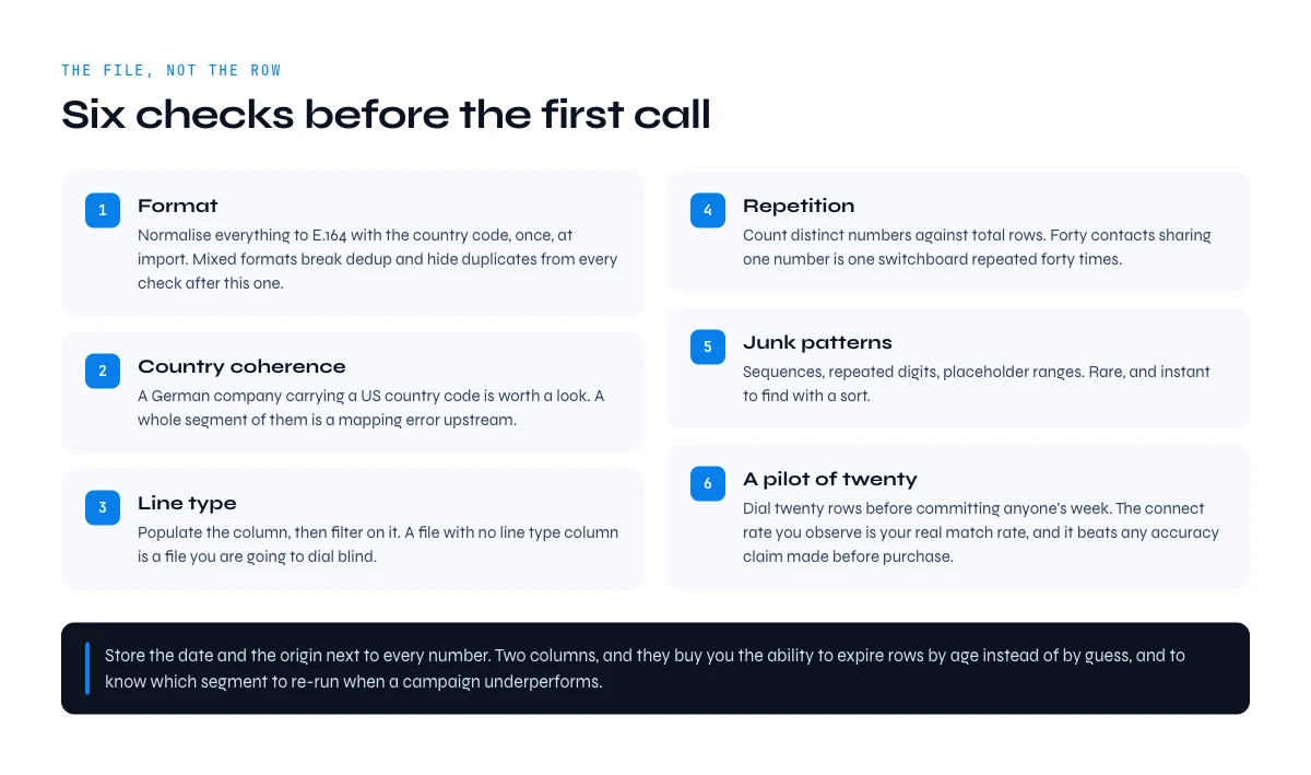 Six checks to verify a B2B phone number list before the first call