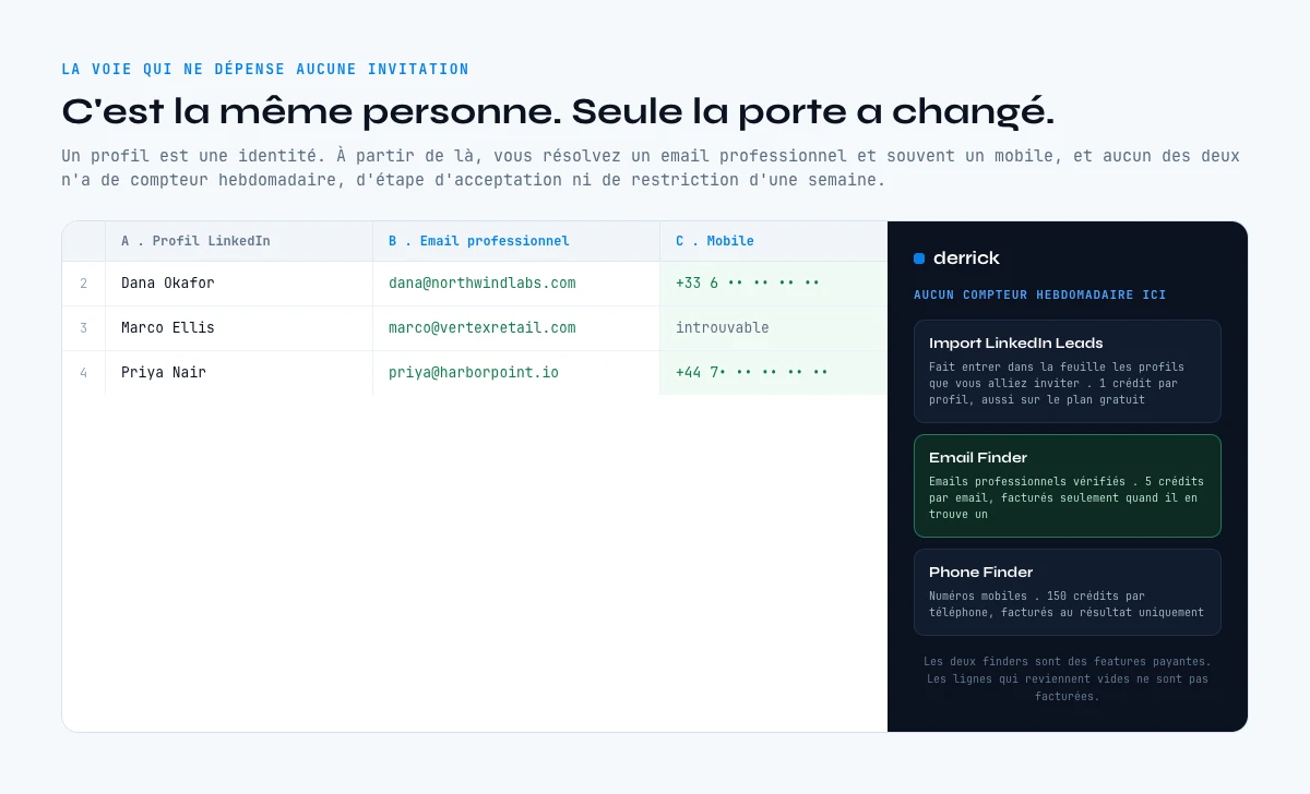 Joindre un profil LinkedIn par email ou téléphone plutôt que par invitation