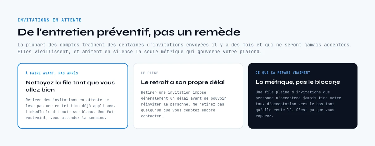 Comment les invitations LinkedIn en attente abaissent votre plafond