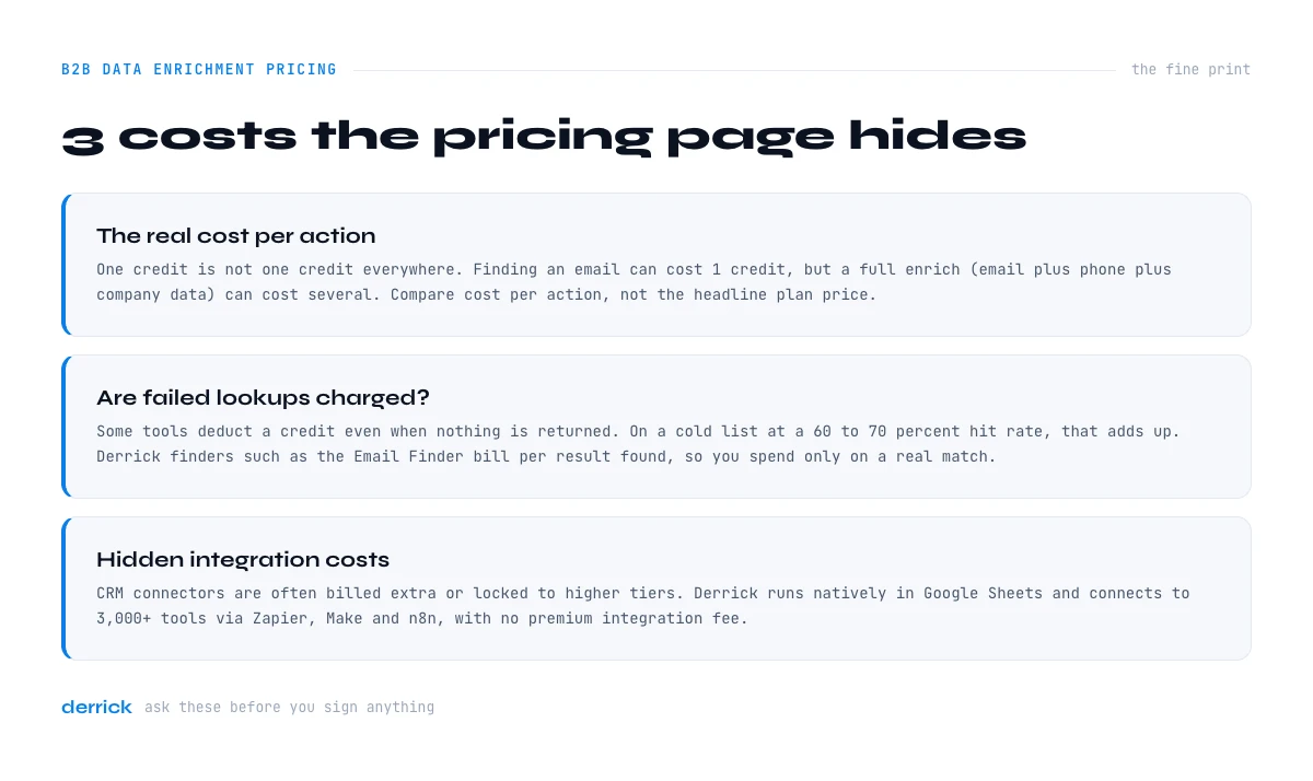 Hidden B2B data enrichment pricing costs