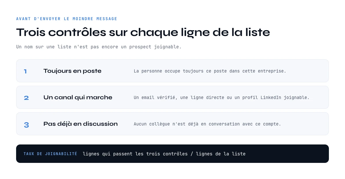Prospection commerciale B2B : trois contrôles sur chaque ligne avant d'écrire