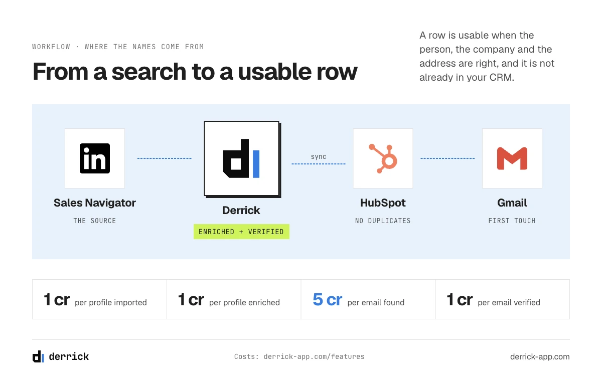How to prospect effectively: from a LinkedIn search to a usable row