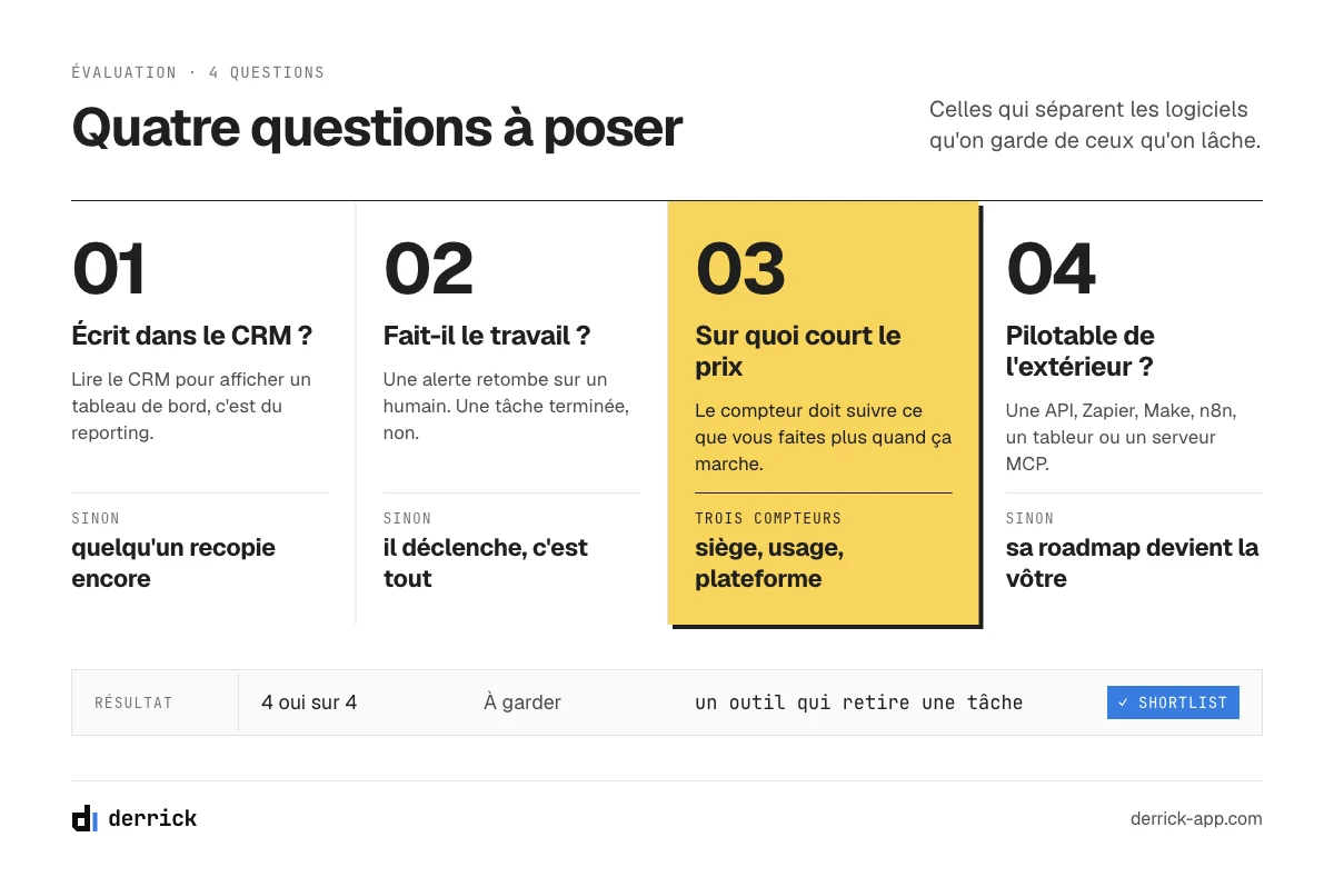 Quatre questions pour évaluer des outils d'automatisation commerciale avant d'acheter