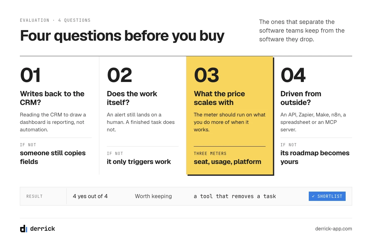 Four questions to evaluate sales automation tools before you buy