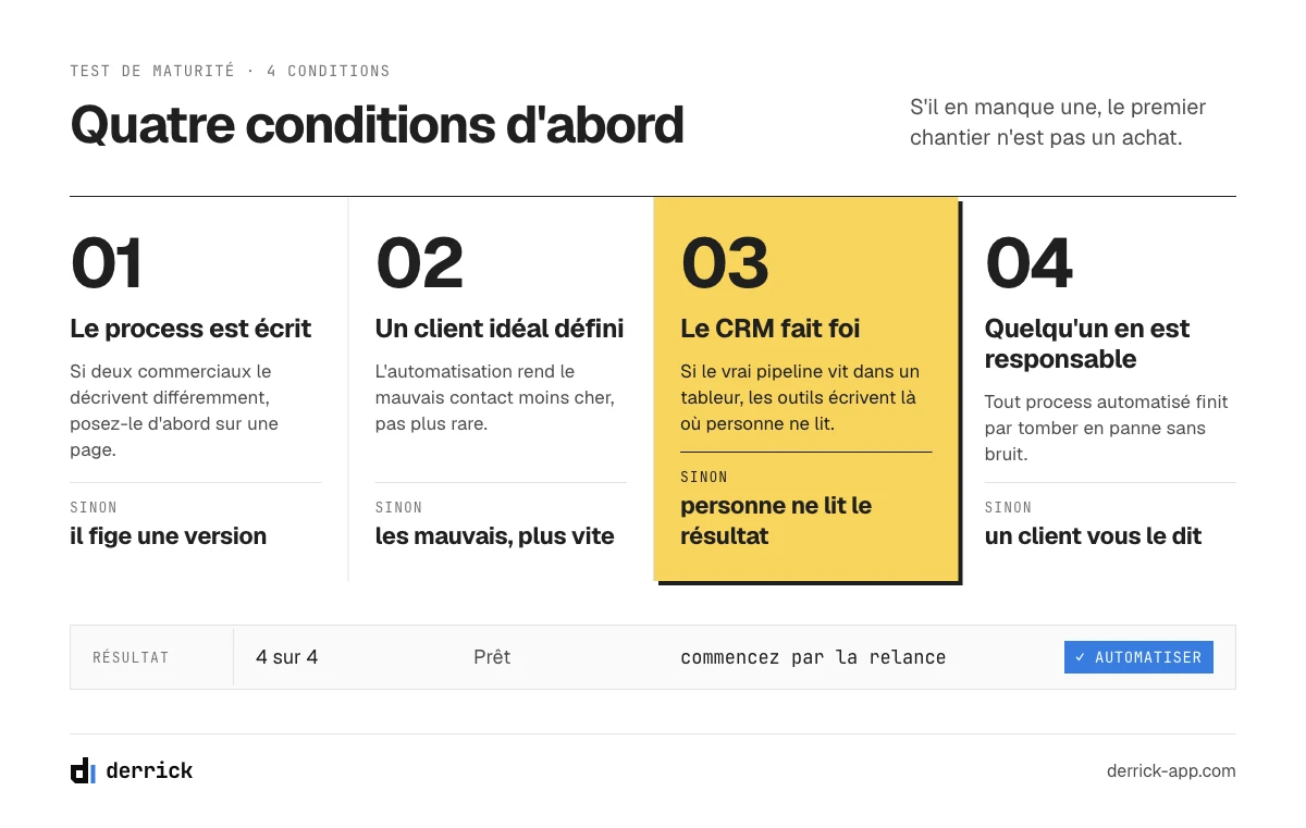 Test de maturité avant d'acheter des outils d'automatisation commerciale : quatre conditions