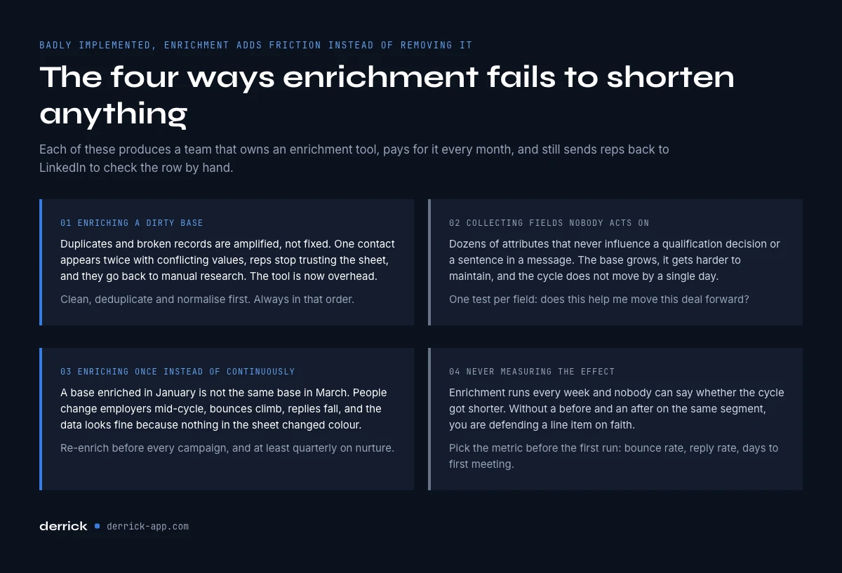 mistakes that stop enrichment from shortening the sales cycle