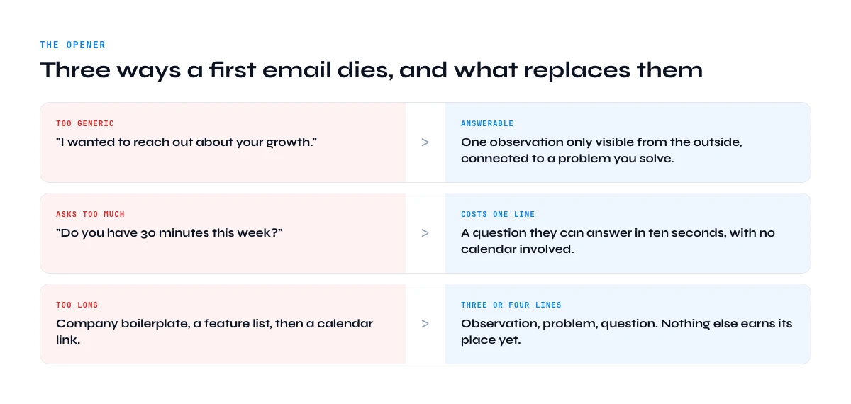 sales email sequence opener that is specific enough to answer