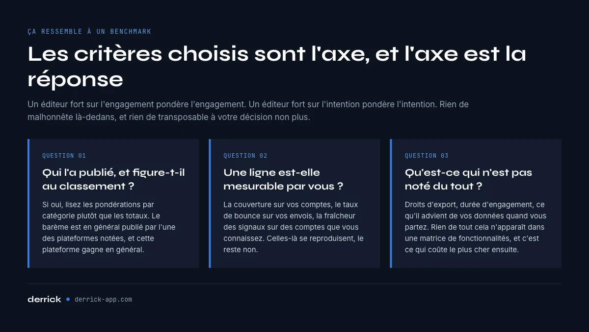 Pourquoi les scores d’editeurs de sales intelligence ne sont pas des benchmarks