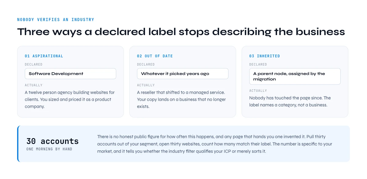 Three ways a self declared LinkedIn industry stops describing the company behind it