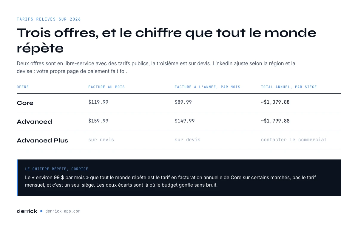 Prix Sales Navigator par offre en 2026, mensuel et annuel
