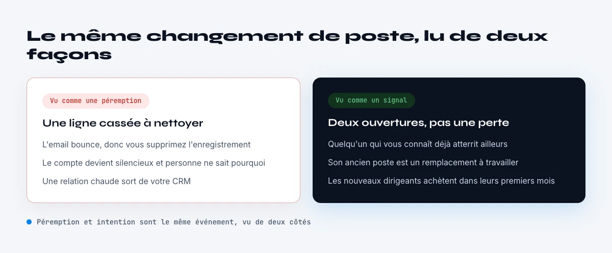 le changement de poste comme signal de prospection
