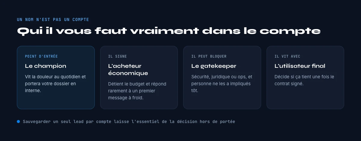 combien de personnes joindre par compte en prospection B2B