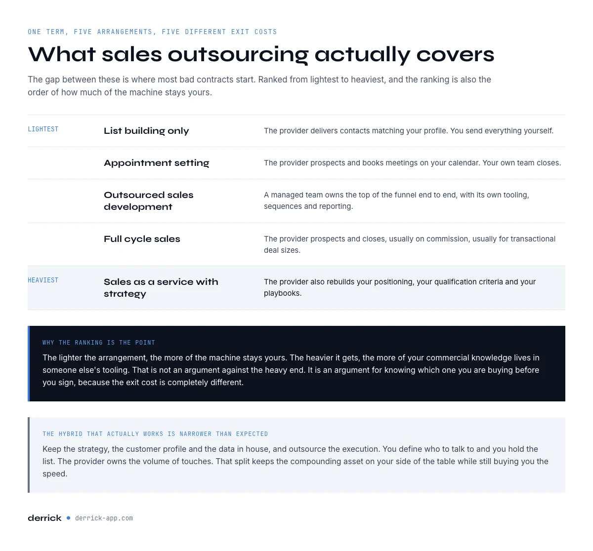 What sales outsourcing covers, from lightest to heaviest