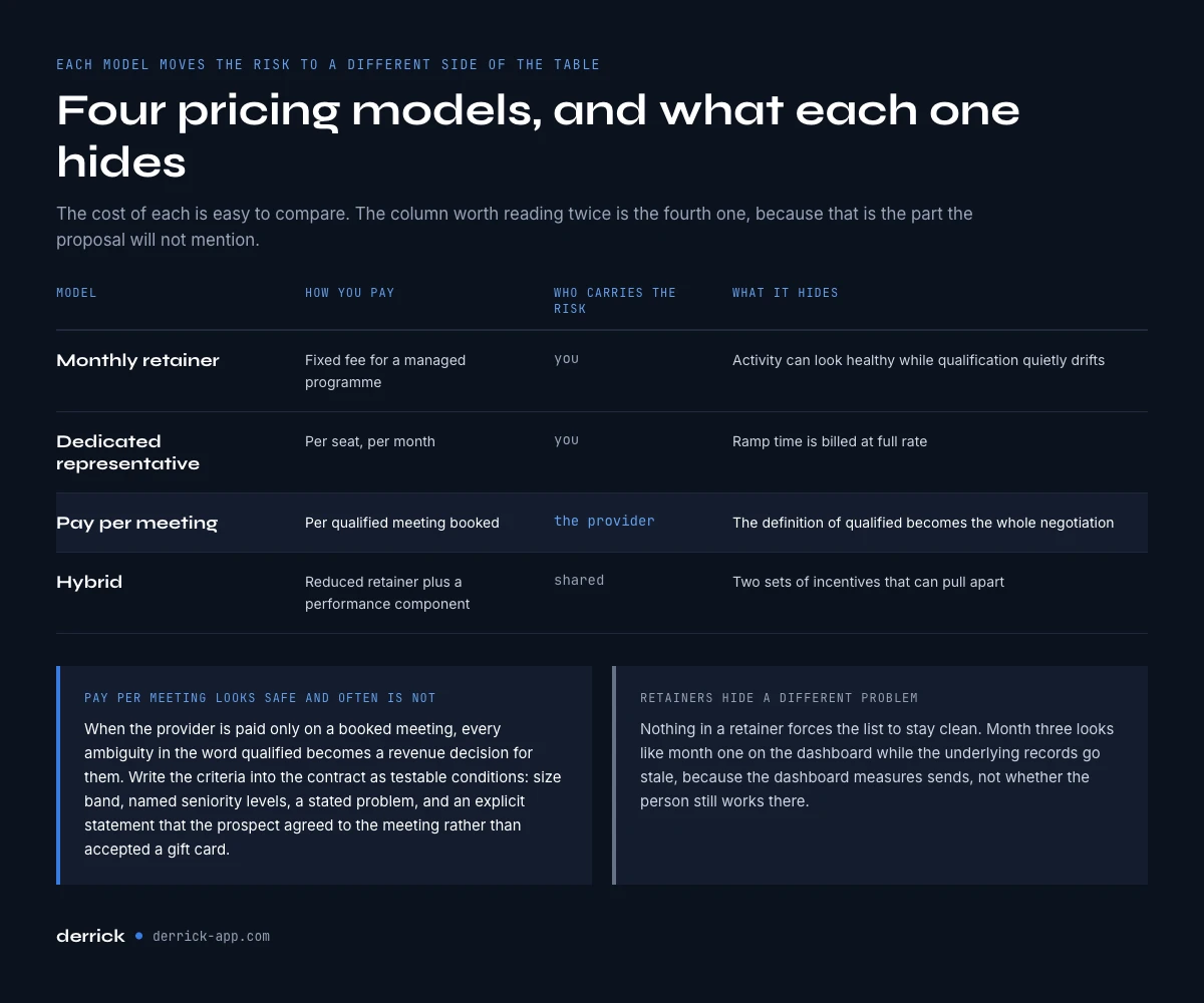 The four sales outsourcing pricing models