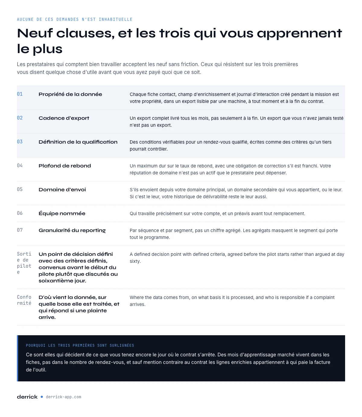 Neuf clauses pour un contrat d'externalisation commerciale