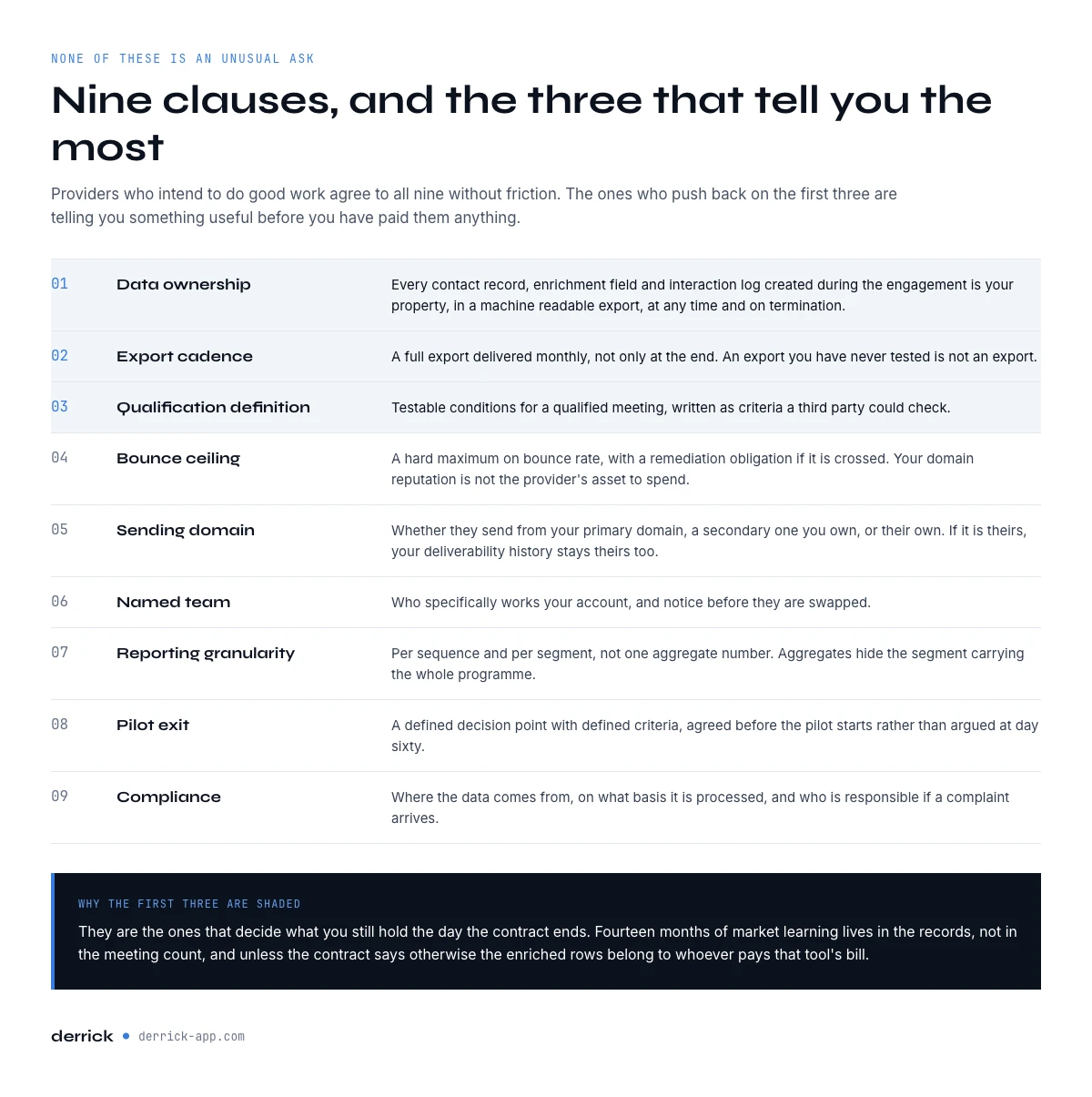 Nine clauses for a sales outsourcing contract