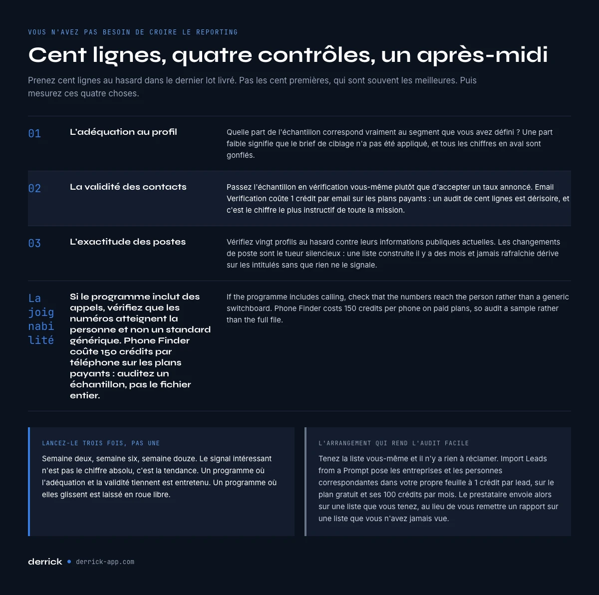 Comment auditer les leads livrés par un prestataire