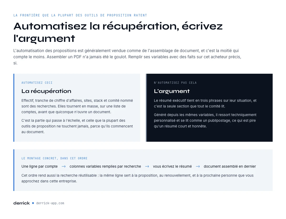 ce qu'il faut automatiser dans une proposition commerciale et ce qu'il faut écrire