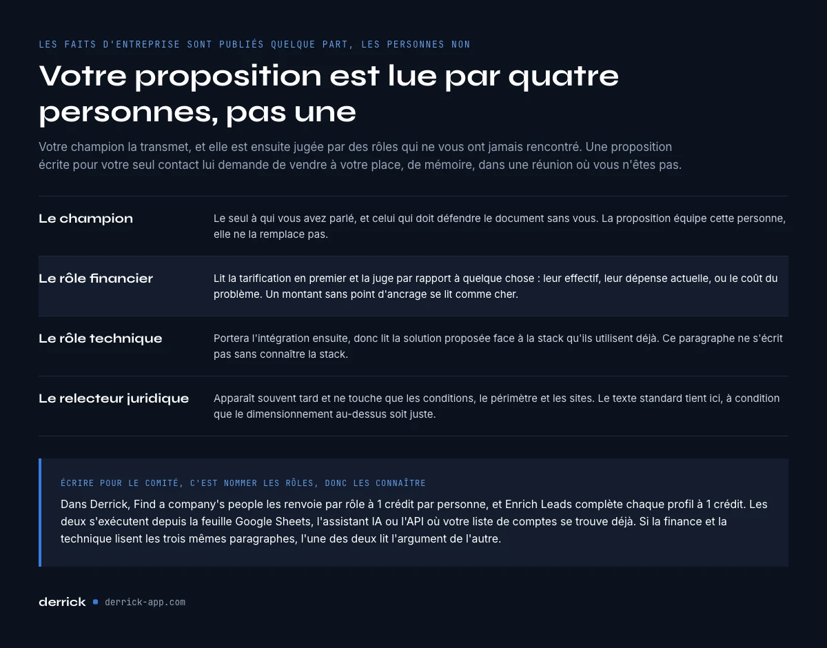 écrire une proposition commerciale pour le comité d'achat