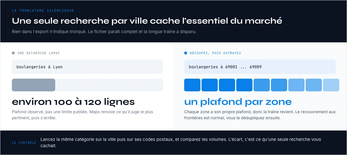 Scraper Google Maps entreprises : le plafond de résultats sur une ville entière