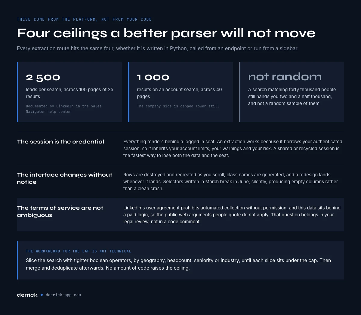 The ceilings every Sales Navigator scraper hits