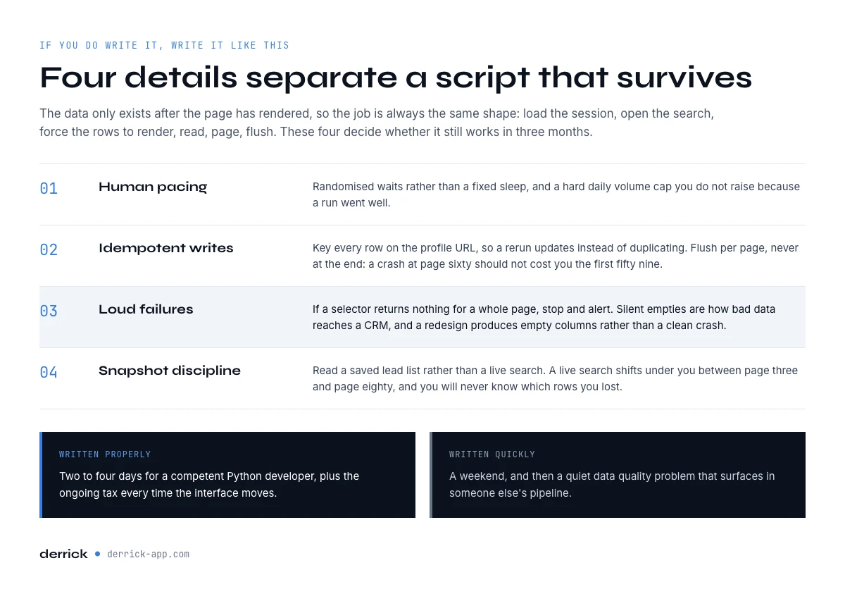 Writing a Sales Navigator scraper in Python that survives