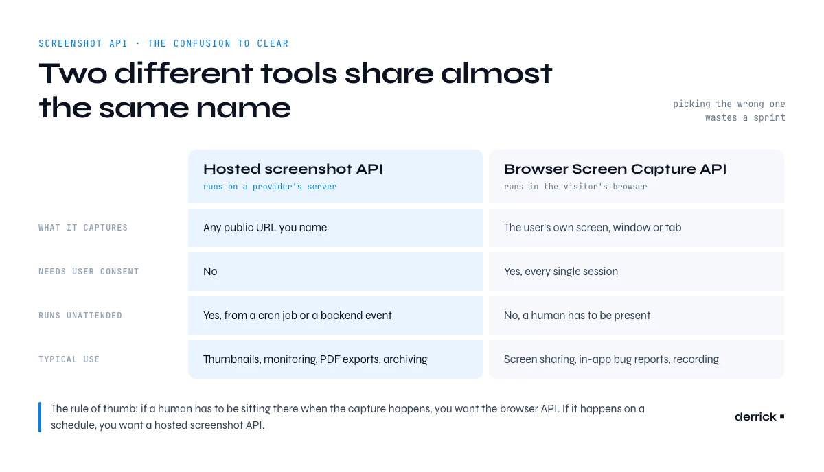 hosted screenshot API compared with the browser Screen Capture API