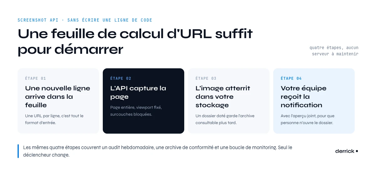 workflow screenshot API sans code depuis une feuille de calcul d'URL