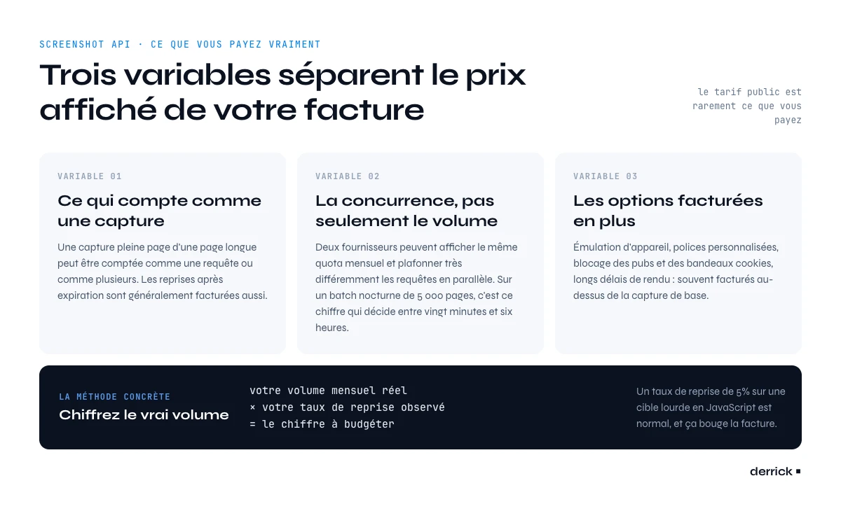 variables de tarif d'une screenshot API derrière la facture réelle