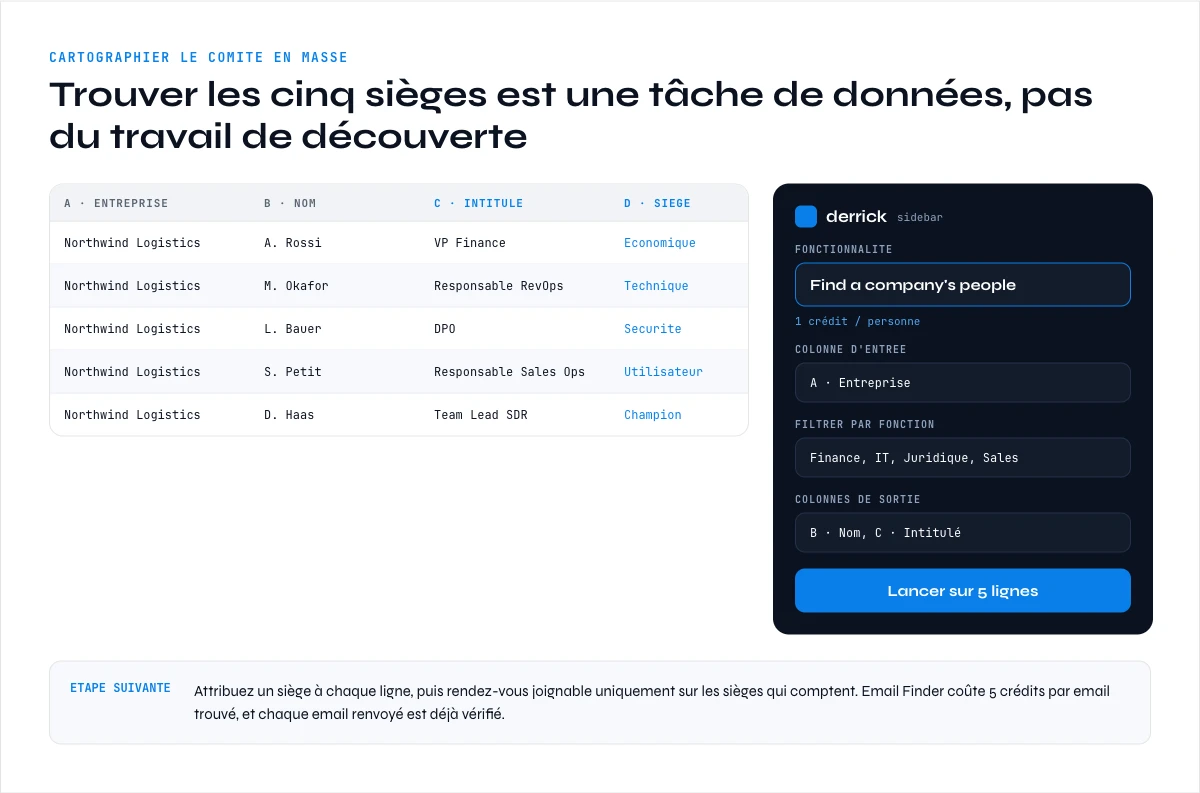 cartographier le comité d'achat avant de vendre aux décideurs