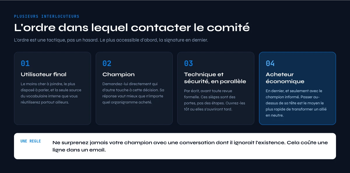 séquence pour vendre aux décideurs sans griller son champion