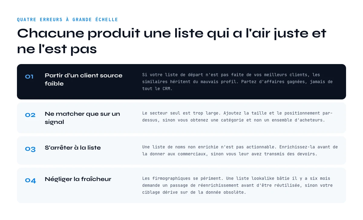Erreurs frequentes pour trouver des entreprises similaires a grande echelle