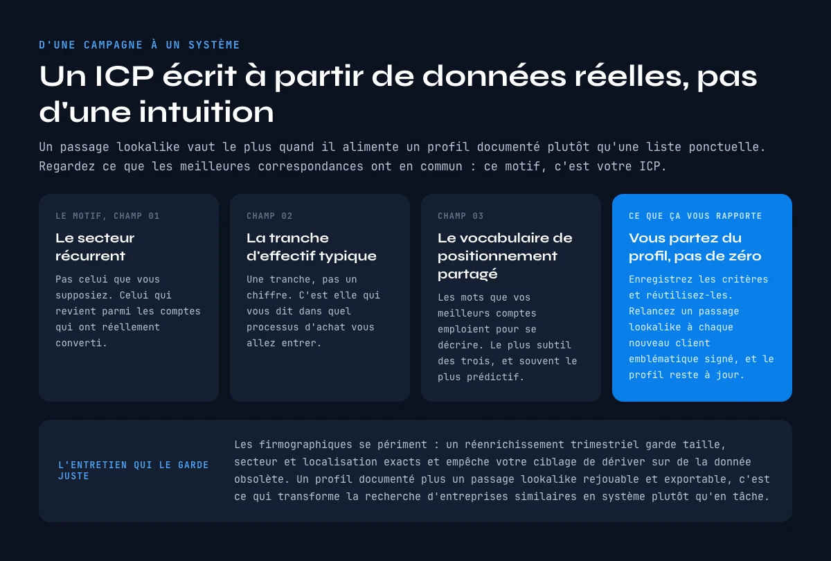 Transformer une liste lookalike en ICP reutilisable