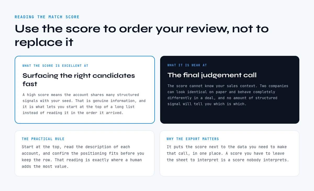 How to read a similar-company match score