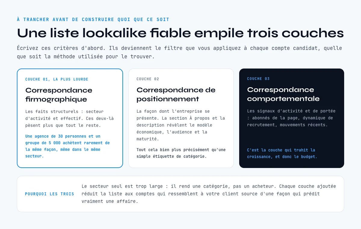 Signaux pour trouver des entreprises similaires : trois couches