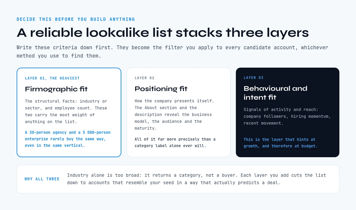 Signals to find similar companies: three matching layers