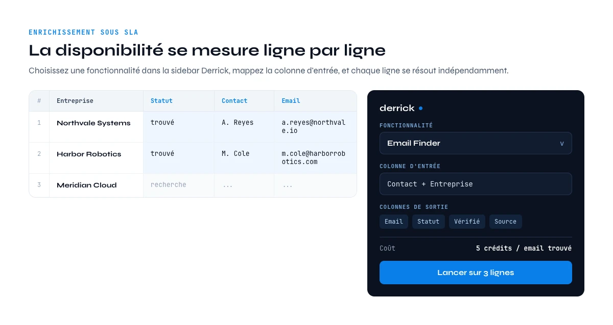 SLA SaaS et enrichissement B2B : la sidebar Derrick traite les lignes une par une dans Google Sheets