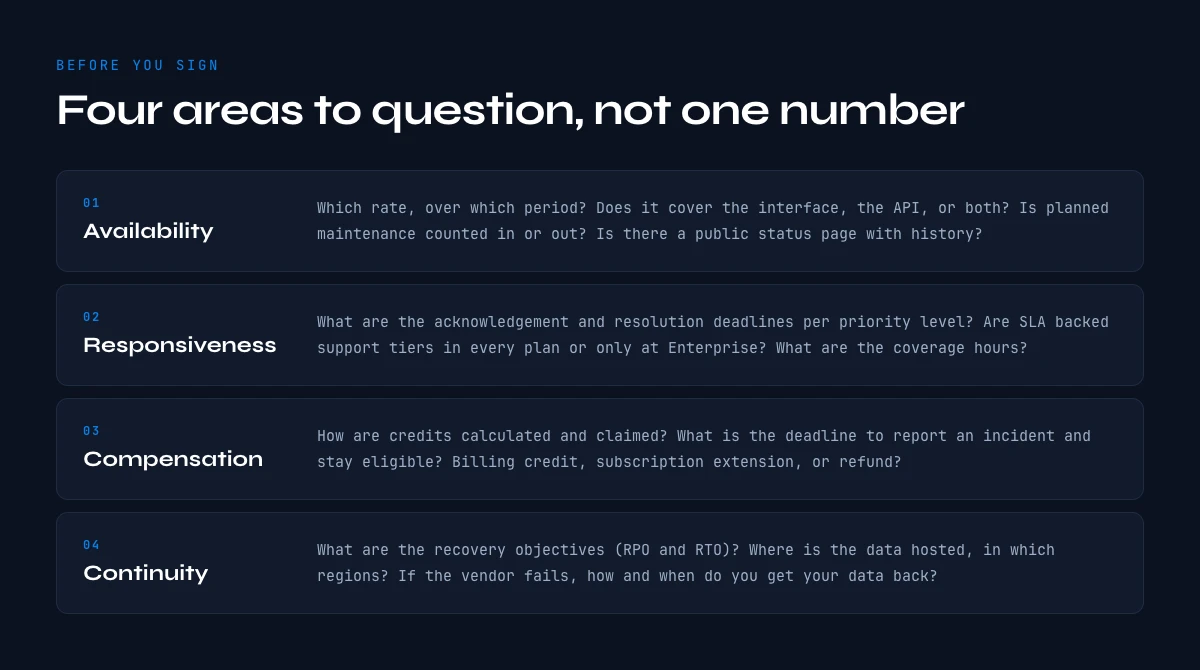 Uptime SLA evaluation checklist covering availability, responsiveness, compensation and continuity