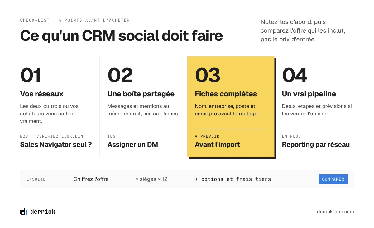 CRM réseaux sociaux : quatre points à vérifier avant d'acheter