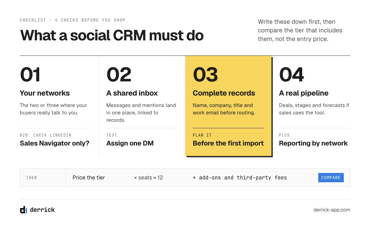 social media CRM checklist: four things to check before you buy
