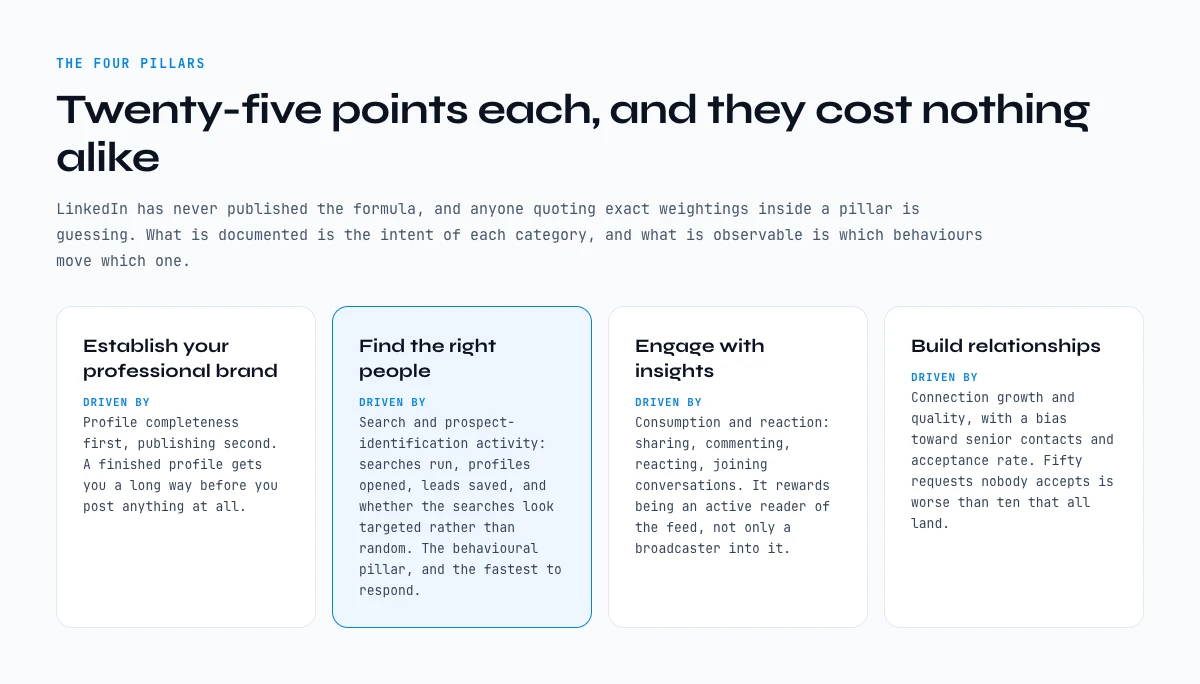 How the four Social Selling Index pillars are scored and what drives each one