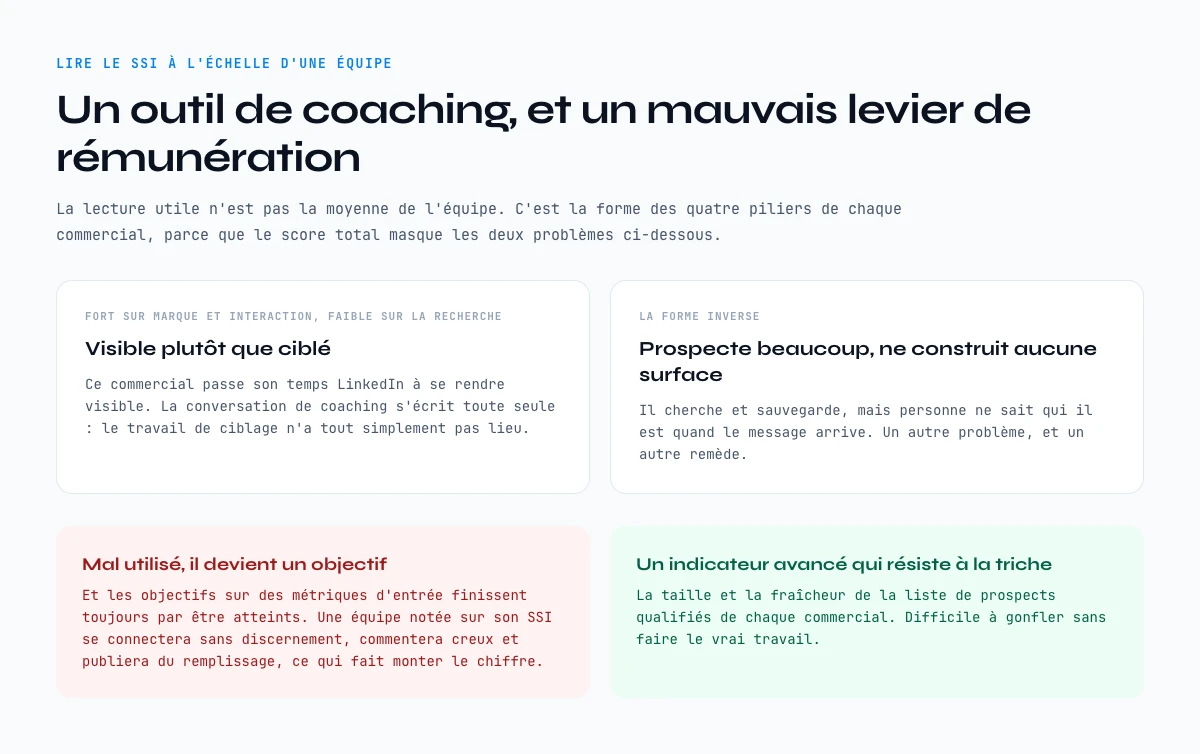 Lire le Social Selling Index a l’echelle d’une equipe commerciale comme outil de coaching