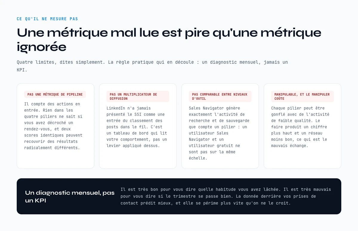 Ce que le Social Selling Index ne mesure pas : quatre limites a connaitre avant de s’en servir
