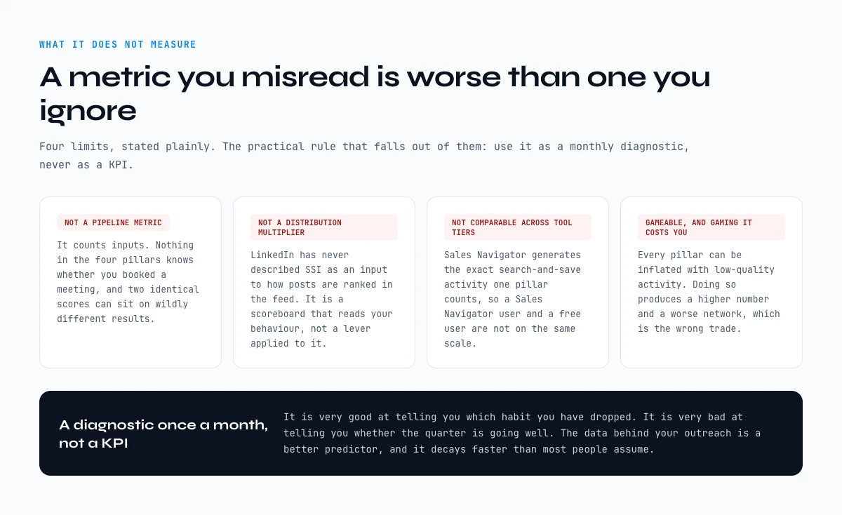 What the Social Selling Index does not measure: four limits to know before using it