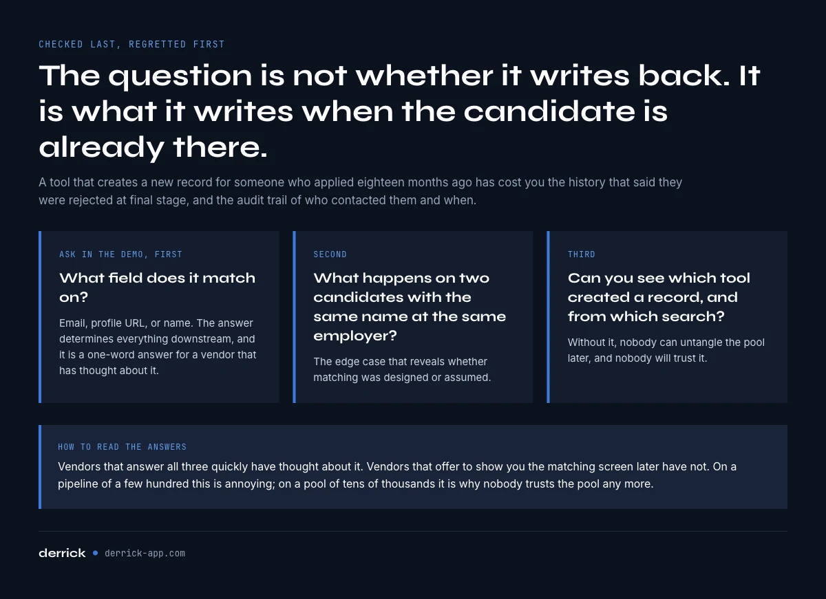 ATS write-back and the duplicate problem in sourcing automation