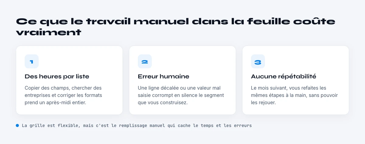 cout du travail manuel dans le tableur