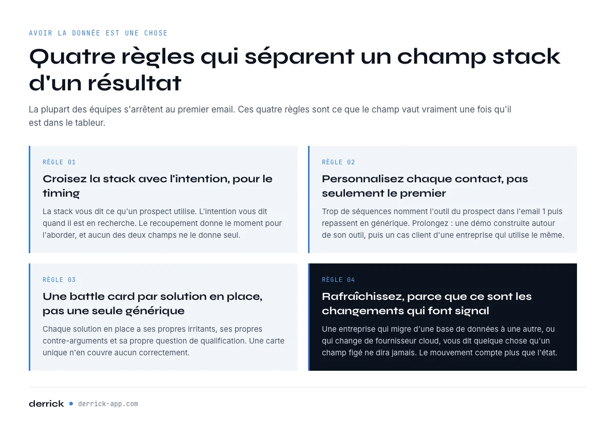 Les regles d’or pour exploiter les donnees technographiques en prospection B2B