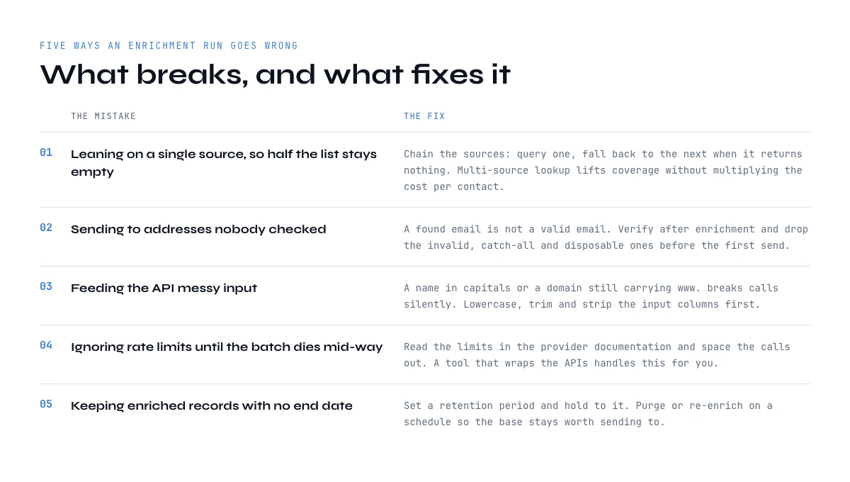 Five common mistakes in third-party API enrichment workflows and the fix for each one
