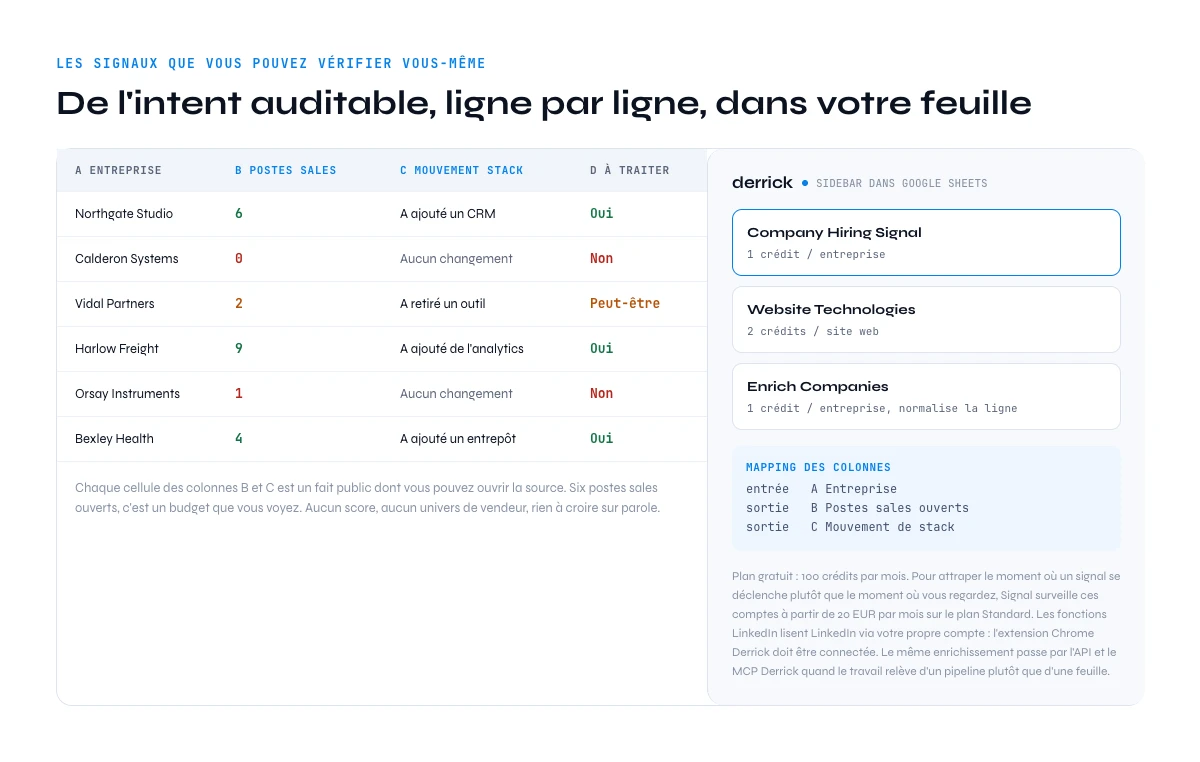 Signaux d'intent vérifiables contrôlés ligne par ligne dans une sidebar Google Sheets