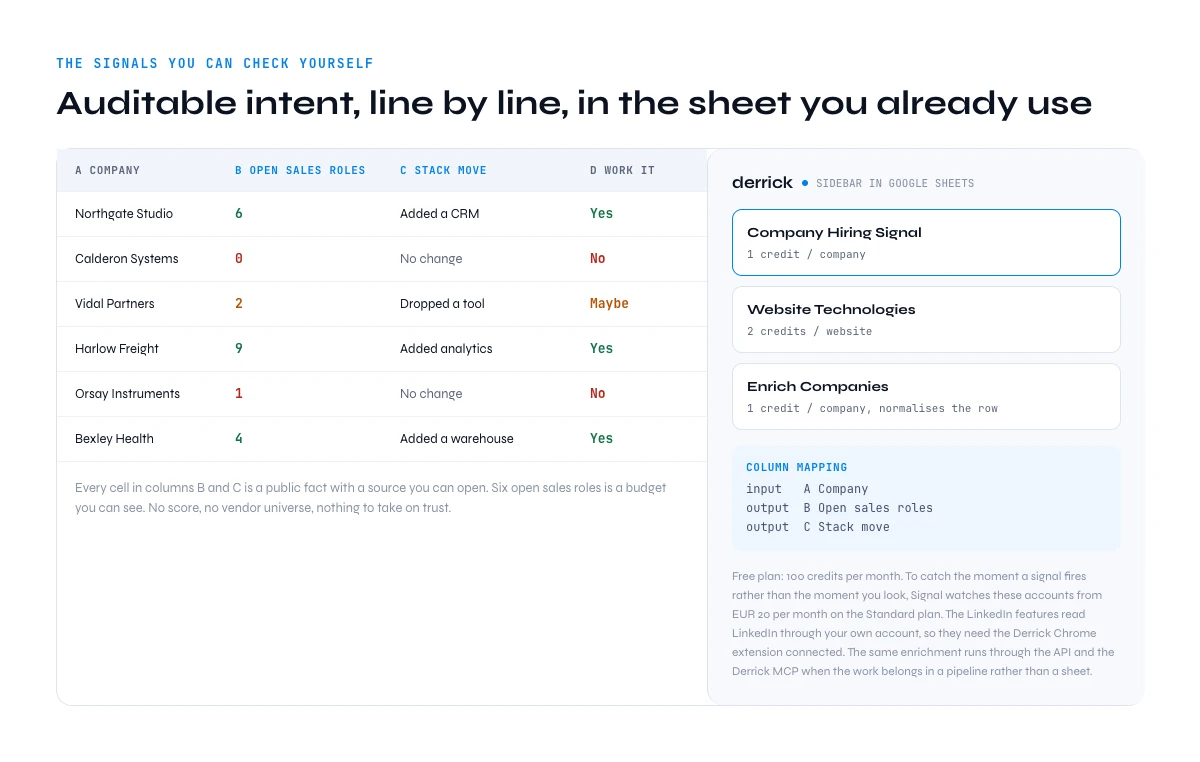 Verifiable intent signals checked row by row in a Google Sheets sidebar